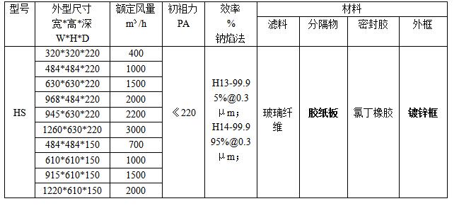 纸隔板高效过滤器规格、型号参数 纸隔板高效过滤器规格、型号参数
