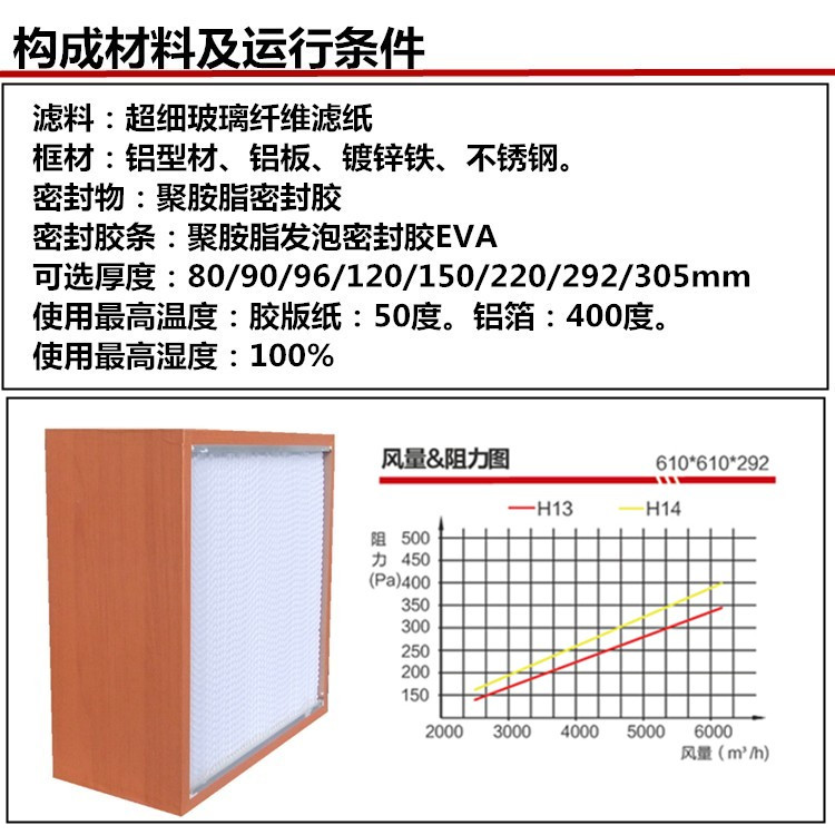 有隔板高效过滤器运行条件介绍