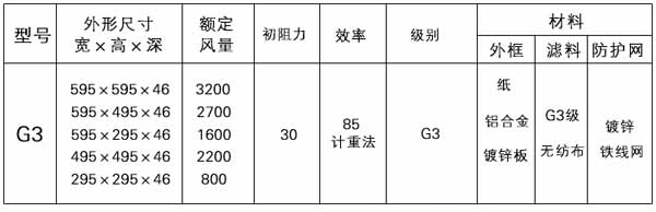 G3级初效过滤器型号规格参数