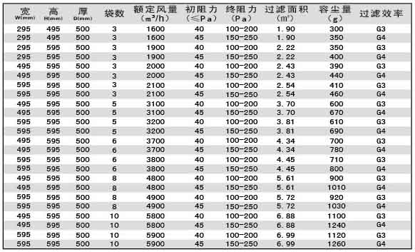 G3级G4级袋式初效过滤器尺寸、风量、容尘量参数