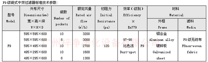 F9级袋式中效过滤器规格