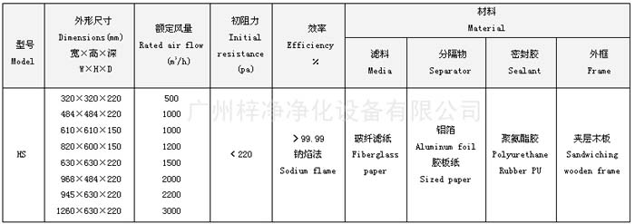 有隔板亚高效过滤器参数介绍