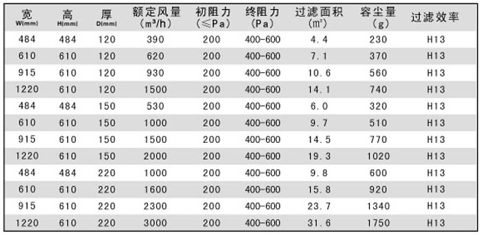 有隔板高效过滤器规格尺寸参数