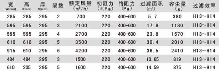 组合式亚高效过滤器型号尺寸