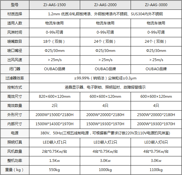 货物风淋室规格尺寸